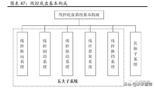 汽車行業(yè)研究 景氣周期再延續(xù)，供需兩旺下的計算機(jī)技術(shù)開發(fā)新機(jī)遇